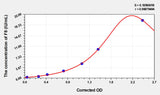Mouse F8(Coagulation Factor VIII) ELISA Kit 96T*5