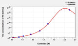 Mouse F8(Coagulation Factor VIII) Microsample ELISA Kit