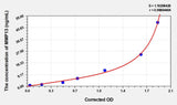 Rabbit MMP13(Matrix Metalloproteinase 13) ELISA Kit