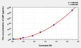 Mouse LBP(Lipopolysaccharide Binding Protein) Microsample ELISA Kit 96T*5