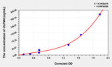 Human OLFM4(Olfactomedin 4) ELISA Kit 96T*5