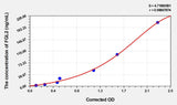 Mouse FGL2(Fibrinogen Like Protein 2) ELISA Kit