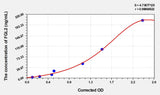 Mouse FGL2(Fibrinogen Like Protein 2) Microsample ELISA Kit