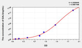 Mouse GAL3(Galectin 3) ELISA Kit 96T*5