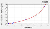 Human GAL9(Galectin 9) Microsample ELISA Kit