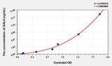 Mouse GAL9(Galectin 9) Microsample ELISA Kit