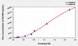 Mouse OLFM4(Olfactomedin 4) ELISA Kit 96T*5