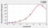 Rat HCII(Heparin Cofactor II) ELISA Kit 96T*5