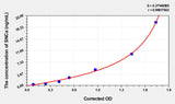 Mouse SNCa(Synuclein Alpha) Microsample ELISA Kit 96T*5