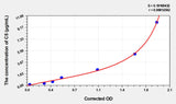 Mouse C5(Complement Component 5) ELISA Kit 96T*5