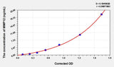 Mouse MMP12(Matrix Metalloproteinase 12) ELISA Kit