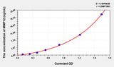 Mouse MMP12(Matrix Metalloproteinase 12) ELISA Kit 96T*5