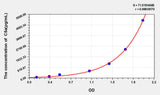 Human C5a(Complement Component 5a) ELISA Kit 96T*5