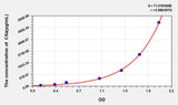 Human C5a(Complement Component 5a) ELISA Kit