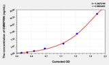 Human EMMPRIN(Extracellular Matrix Metalloproteinase Inducer) ELISA Kit