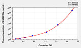 Human EMMPRIN(Extracellular Matrix Metalloproteinase Inducer) Microsample ELISA Kit 96T*5