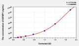 Human IGFBP7(Insulin Like Growth Factor Binding Protein 7) Microsample ELISA Kit