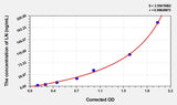 Rat LN(Laminin) Microsample ELISA Kit