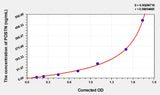 Human POSTN(Periostin) Microsample ELISA Kit 96T*5