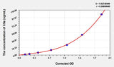 Mouse C5a(Complement Component 5a) Microsample ELISA Kit