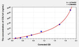 Human COL1a1(Collagen Type I Alpha 1) ELISA Kit