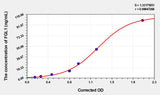 Human FGL1(Fibrinogen Like Protein 1) ELISA Kit 96T*5
