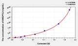 Mouse ANGPTL2(Angiopoietin Like Protein 2) ELISA Kit 96T*5
