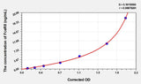 Mouse FceRII(Receptor II For The Fc Region Of Immunoglobulin E) ELISA Kit