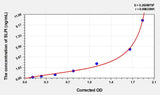 Mouse SLPI(Secretory Leukocyte Peptidase Inhibitor) ELISA Kit