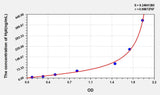 Human HP(Haptoglobin) ELISA Kit