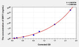 Human SIRT1(Sirtuin 1) ELISA Kit
