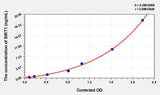 Human SIRT1(Sirtuin 1) Microsample ELISA Kit