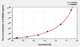 Mouse S100A8(S100 Calcium Binding Protein A8) ELISA Kit