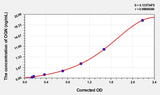 Human OGN(Osteoglycin) ELISA Kit