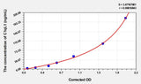 Human C1qL1(Complement Component 1, Q Subcomponent Like Protein 1) ELISA Kit