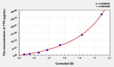 Mouse TTR(Transthyretin) ELISA Kit