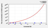Mouse ACE2(Angiotensin I Converting Enzyme 2) ELISA Kit