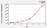 Mouse IFNa(Interferon Alpha) ELISA Kit