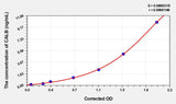 Human CALB(Calbindin) Microsample ELISA Kit