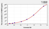 Mouse FABP4(Fatty Acid Binding Protein 4, Adipocyte) ELISA Kit