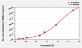 Mouse INHbC(Inhibin Beta C) ELISA Kit
