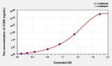 Human CCR5(Chemokine C-C-Motif Receptor 5) Microsample ELISA Kit