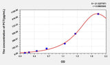 Mouse PCT(Procalcitonin) ELISA Kit