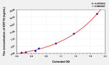 Mouse KRT19(Keratin 19) ELISA Kit