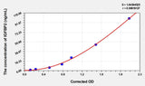 Chicken IGFBP2(Insulin Like Growth Factor Binding Protein 2) ELISA Kit