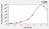 Rabbit C3a(Complement Component 3a) ELISA Kit
