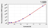 Mouse MT2(Metallothionein 2) ELISA Kit