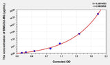 Rat BMG/b2-MG(Beta-2-Microglobulin) ELISA Kit