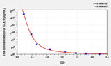 Human KLK1(Kallikrein 1) ELISA Kit