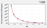 Mouse UST2(Urotensin 2) ELISA Kit